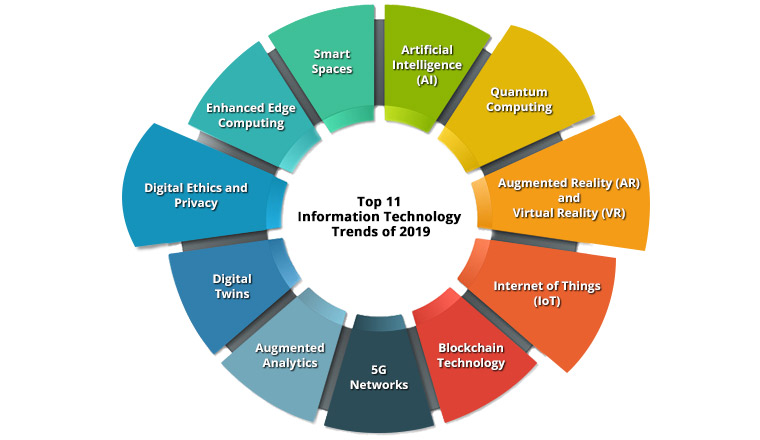 Artificial Intelligence - Online Software Development Company - Cybercraft